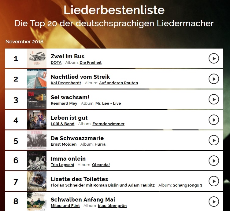 Liederbestenliste November 2018